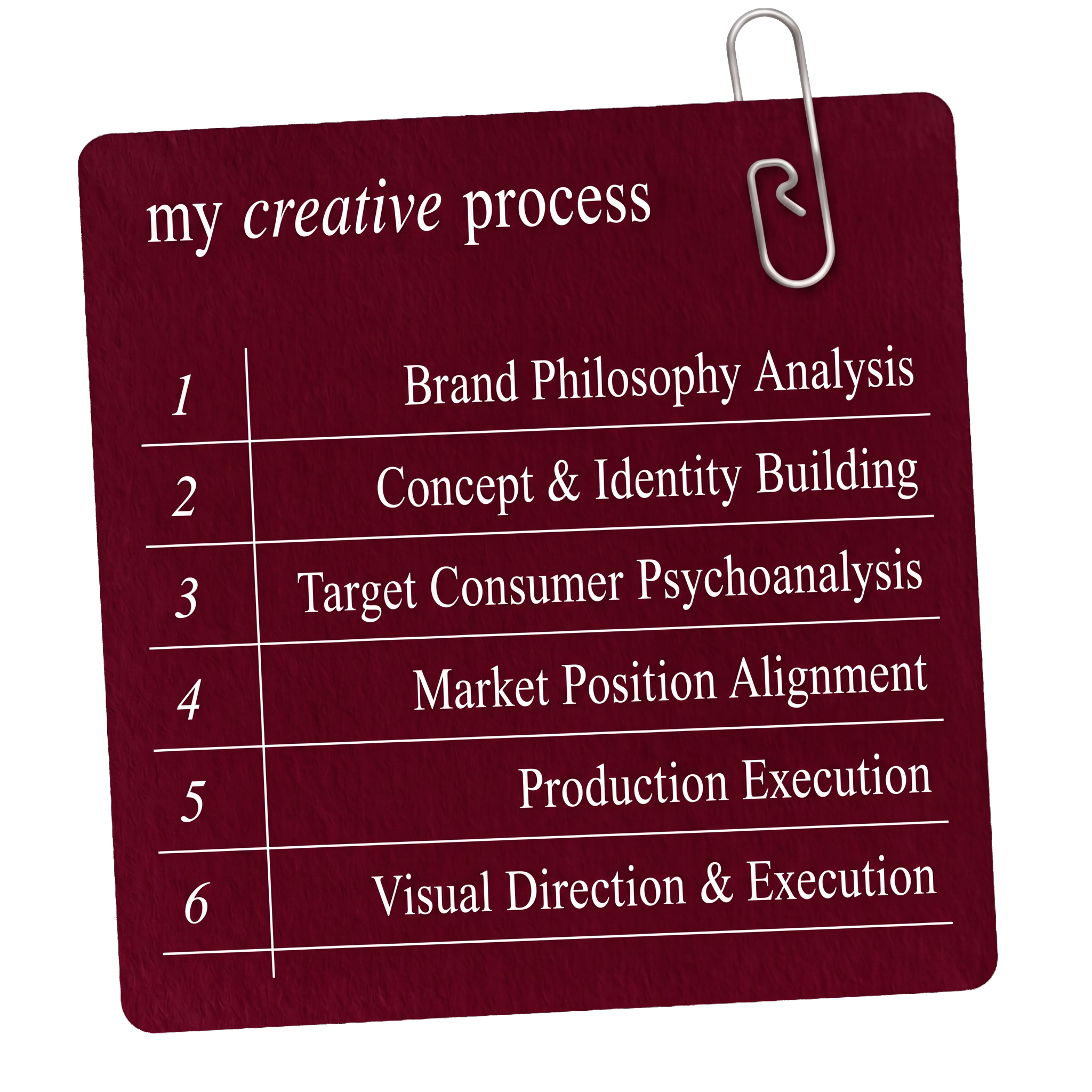 My creative process: 1 Brand Philosophy Analysis, 2 Concept & Identity Building, 3 Target Consumer Psychoanalysis, 4 Market Position Alignment, 5 Production Execution, 6 Visual Direction & Execution